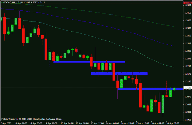 Click to Enlarge

Name: usdcad.gif
Size: 14 KB