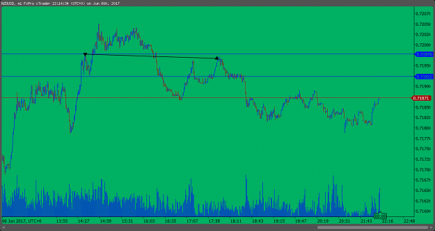 Click to Enlarge

Name: NZDUSD_2017-06-06_23-14-38.png
Size: 24 KB