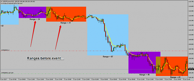 Click to Enlarge

Name: Usdjpy Ranges.png
Size: 39 KB