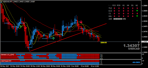 Click to Enlarge

Name: USDCADH4.png
Size: 34 KB