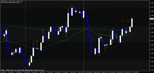Click to Enlarge

Name: usdchf.gif
Size: 25 KB