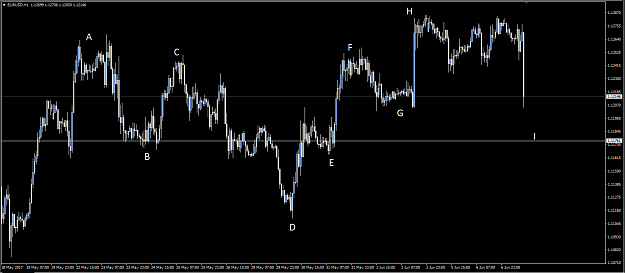 Click to Enlarge

Name: eurusd shakeout pattern - june7.png
Size: 27 KB