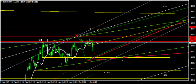 Click to Enlarge

Name: EURUSDH4.png
Size: 37 KB