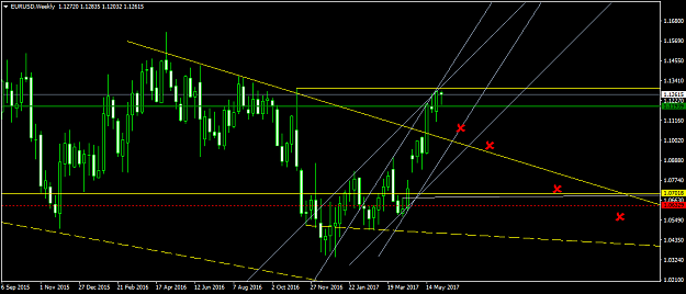 Click to Enlarge

Name: EURUSDWeekly.png
Size: 41 KB