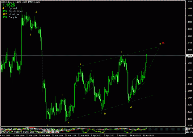 Click to Enlarge

Name: usdchf h4.gif
Size: 21 KB