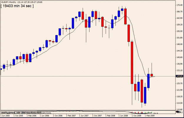 Click to Enlarge

Name: 5eurjpy monthly16 april ,h8.gif
Size: 17 KB