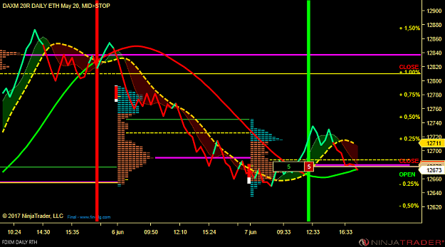 Click to Enlarge

Name: 1730MDAX EUREX close.png
Size: 65 KB