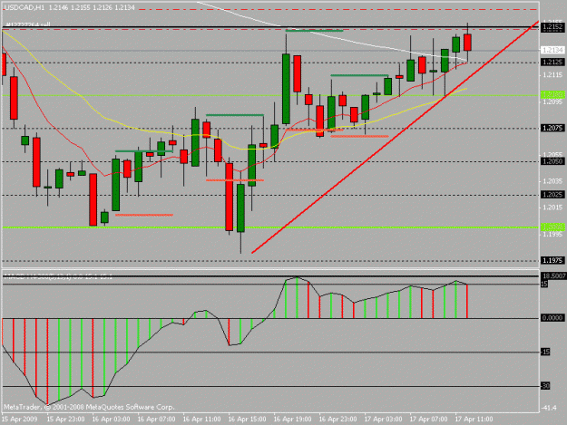 Click to Enlarge

Name: usdcad1h.gif
Size: 17 KB