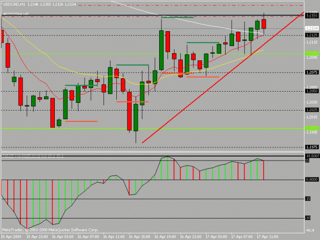 Click to Enlarge

Name: usdcad1h.gif
Size: 17 KB