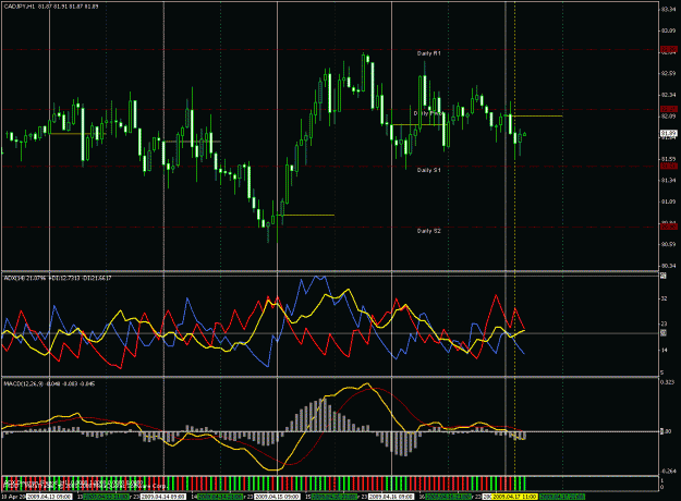 Click to Enlarge

Name: cad-jpy- 1h 17.04.2009.gif
Size: 50 KB