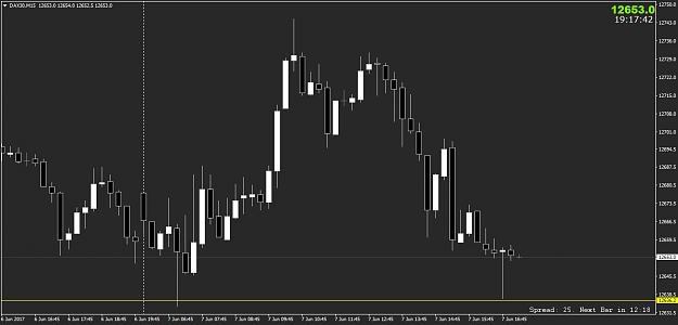 Click to Enlarge

Name: FDAX7june17.png
Size: 32 KB