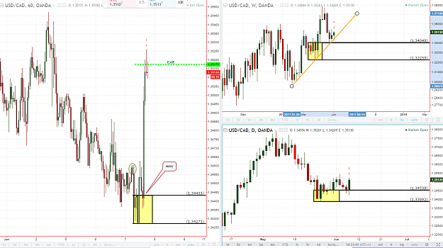 Click to Enlarge

Name: usdcad after.PNG
Size: 161 KB