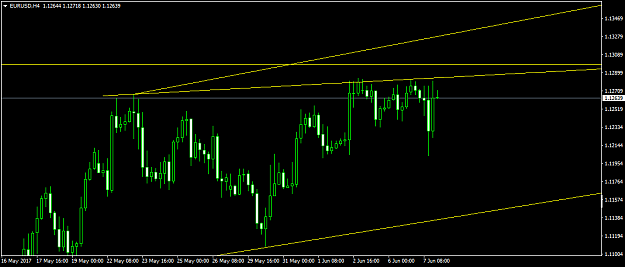 Click to Enlarge

Name: EURUSDH4.png
Size: 32 KB