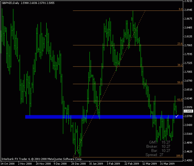 Click to Enlarge

Name: gbpnzd.gif
Size: 14 KB