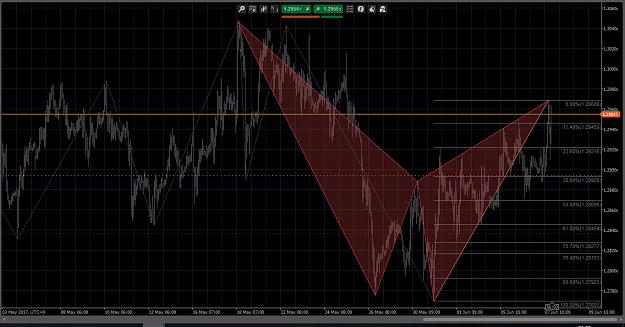 Click to Enlarge

Name: CABLE H1 - Bearish Total 3 2017-06-08.jpg
Size: 530 KB