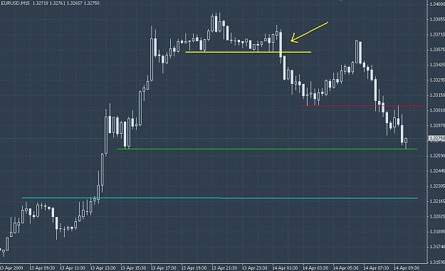 Click to Enlarge

Name: chart0414eum15.jpg
Size: 62 KB