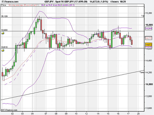 Click to Enlarge

Name: Spot FX GBP_JPY (17-APR-09).png
Size: 19 KB