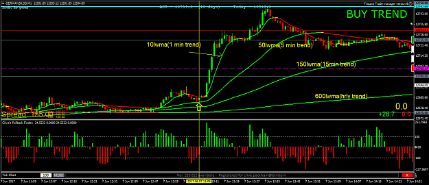 Click to Enlarge

Name: trading with the higher timeframes.png
Size: 50 KB
