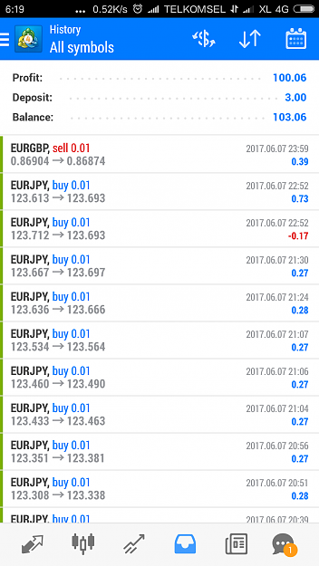 Click to Enlarge

Name: Screenshot_2017-06-08-06-19-57-587_net.metaquotes.metatrader4.png
Size: 209 KB