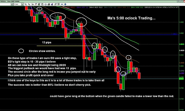 Click to Enlarge

Name: 19 MA 5 00 o clock Trading.JPG
Size: 178 KB