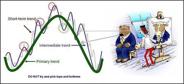 Click to Enlarge

Name: Market_trends and picking tops and bottoms.jpg
Size: 99 KB