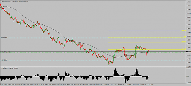 Click to Enlarge

Name: AUDNZD.micM15.png
Size: 67 KB