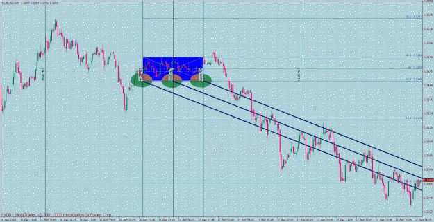 Click to Enlarge

Name: fib rev engineered 15 eurusd x 5min box hairs trendlines.gif
Size: 49 KB