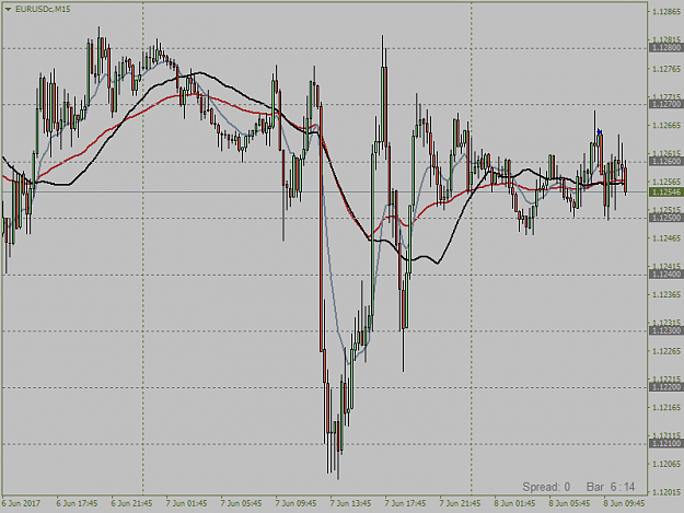 Click to Enlarge

Name: EURUSDcM15  8.6..png
Size: 36 KB