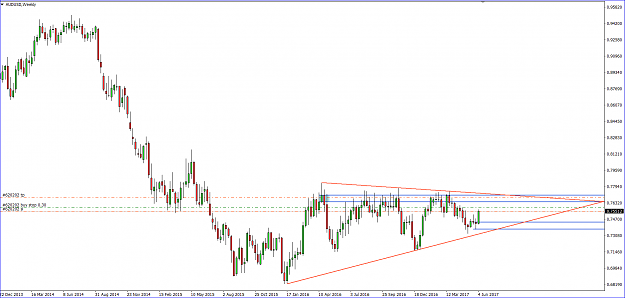 Click to Enlarge

Name: Sean AUDUSD Weekly 8June.PNG
Size: 51 KB