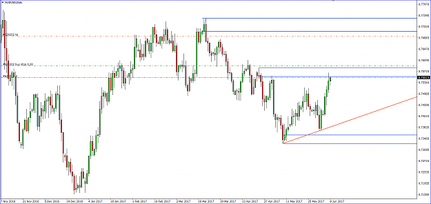 Click to Enlarge

Name: Sean AUDUSD Daily 8June.PNG
Size: 60 KB