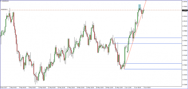 Click to Enlarge

Name: Sean AUDUSD 4Hourly 8June.PNG
Size: 61 KB