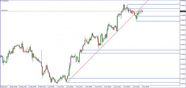 Click to Enlarge

Name: Sean AUDUSD Hourly 8June.PNG
Size: 47 KB