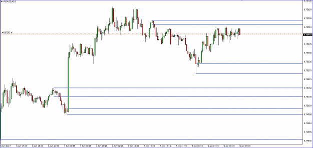 Click to Enlarge

Name: Sean AUDUSD 15Minutes 8June.PNG
Size: 44 KB