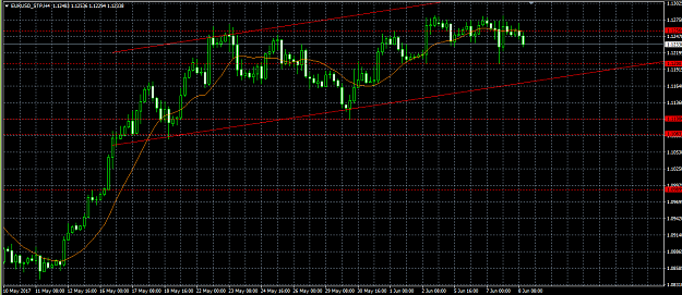 Click to Enlarge

Name: eurusdh4.png
Size: 35 KB