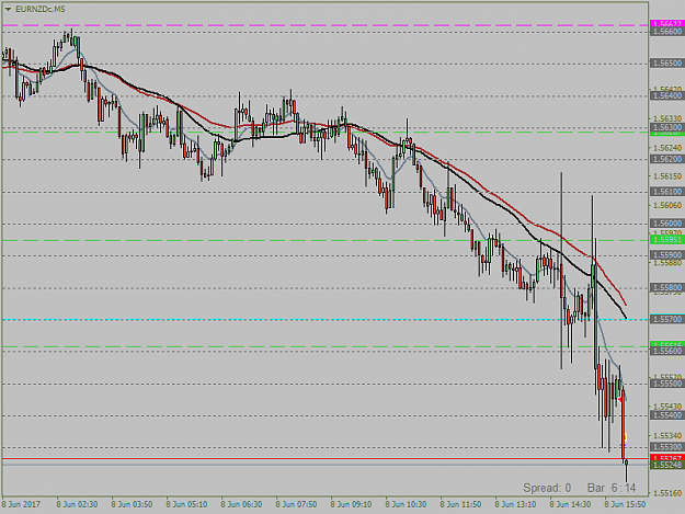 Click to Enlarge

Name: EURNZDcM5 8.6...png
Size: 28 KB