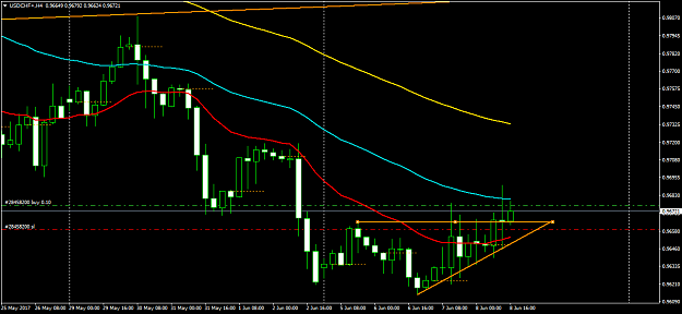 Click to Enlarge

Name: USDCHF+H4.png
Size: 40 KB