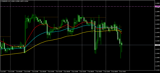 Click to Enlarge

Name: EURUSD+H1.png
Size: 45 KB