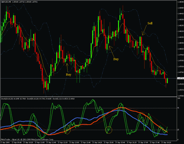 Click to Enlarge

Name: gbpusd 17.4.2009.gif
Size: 34 KB