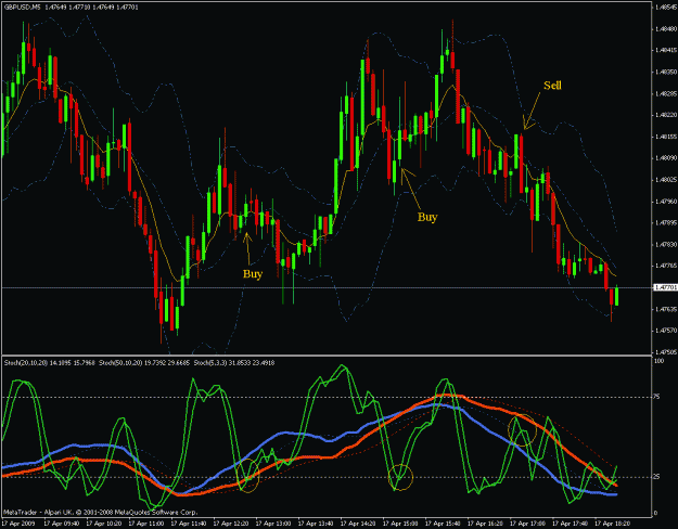 Click to Enlarge

Name: gbpusd 17.4.2009.gif
Size: 34 KB