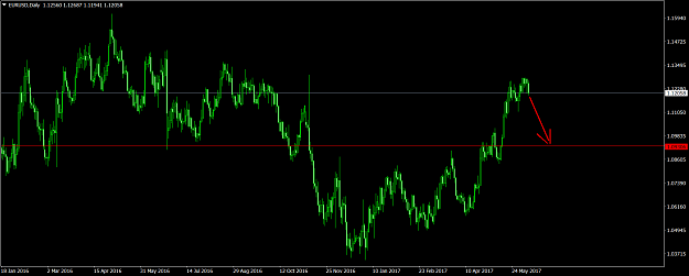 Click to Enlarge

Name: EURUSDDaily.png
Size: 67 KB