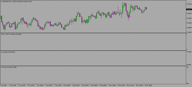 Click to Enlarge

Name: NZDUSDM15.png
Size: 23 KB