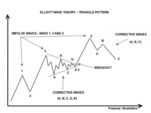 Click to Enlarge

Name: ELLIOTT WAVE THEORY – TRIANGLE PATTERN.jpg
Size: 87 KB