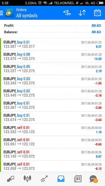 Click to Enlarge

Name: Screenshot_2017-06-09-05-38-55-119_net.metaquotes.metatrader4.png
Size: 217 KB