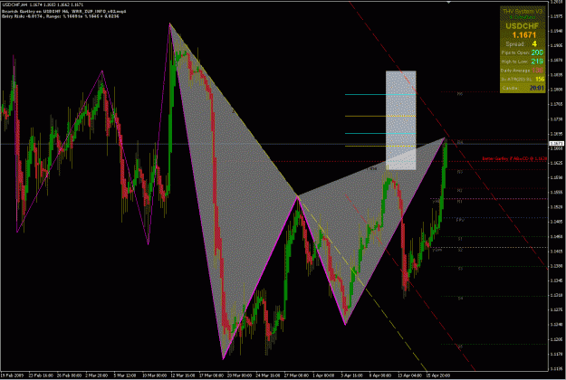 Click to Enlarge

Name: USDCHF 4172009.gif
Size: 46 KB