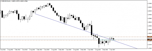 Click to Enlarge

Name: GBPUSDMonthly.png
Size: 22 KB