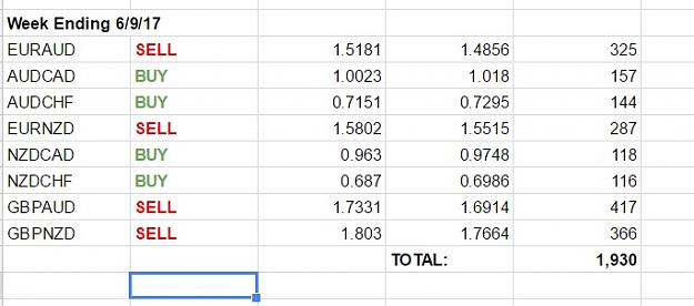Click to Enlarge

Name: Weekly Results 1.jpg
Size: 64 KB