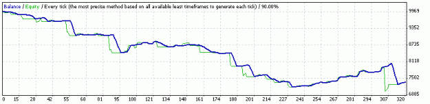 Click to Enlarge

Name: StrategyTester D4HR System EA EU H4.gif
Size: 6 KB