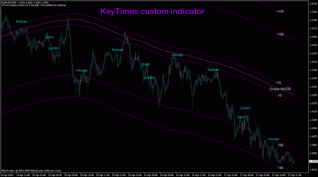 Click to Enlarge

Name: eurusd_17apr_keytimes.gif
Size: 25 KB