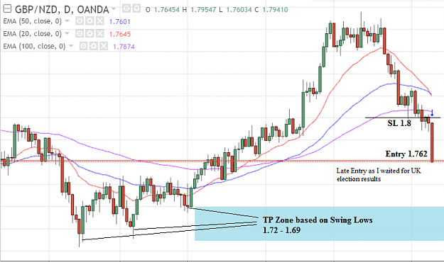 Click to Enlarge

Name: gbpnzd daily short.PNG
Size: 80 KB