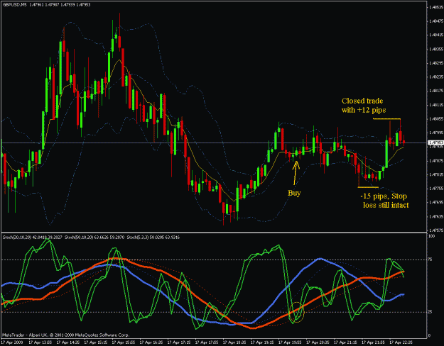 Click to Enlarge

Name: gbpusd 17.4.2009 later.gif
Size: 32 KB
